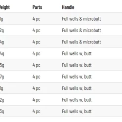 Fly Rod Guideline Elevation 11 Fly Rod Guideline Elevation -Shooting Sales Shop fly rod guideline elevation.4