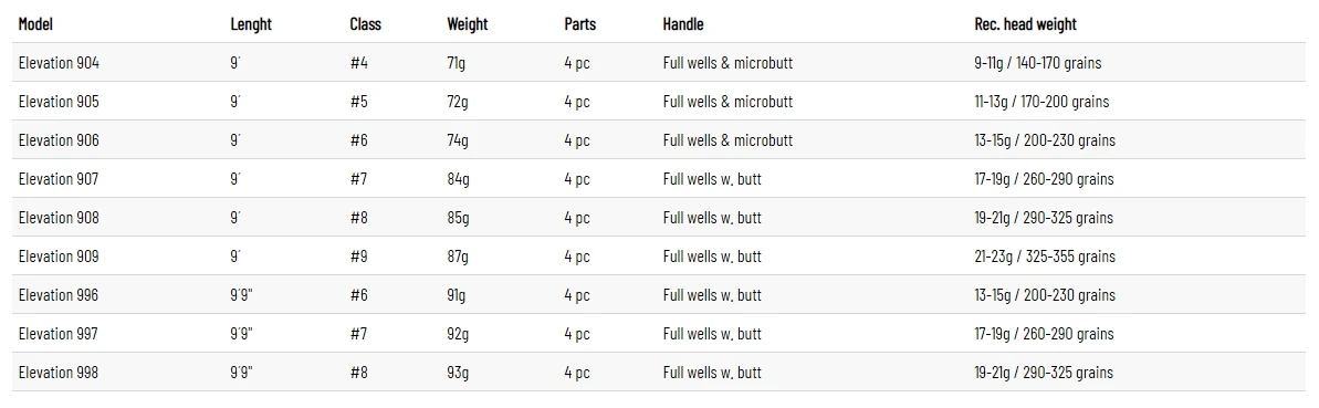 Fly Rod Guideline Elevation 7 Fly Rod Guideline Elevation - Image 5